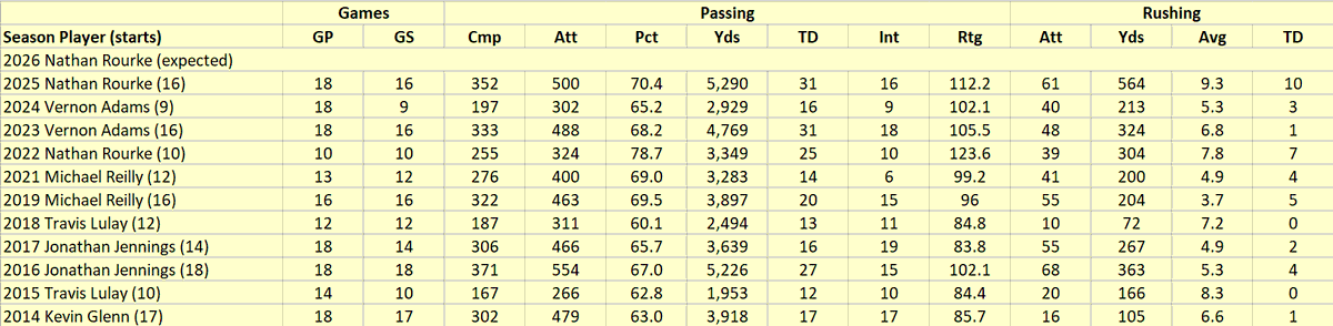 CFL Stats Geek tweet media