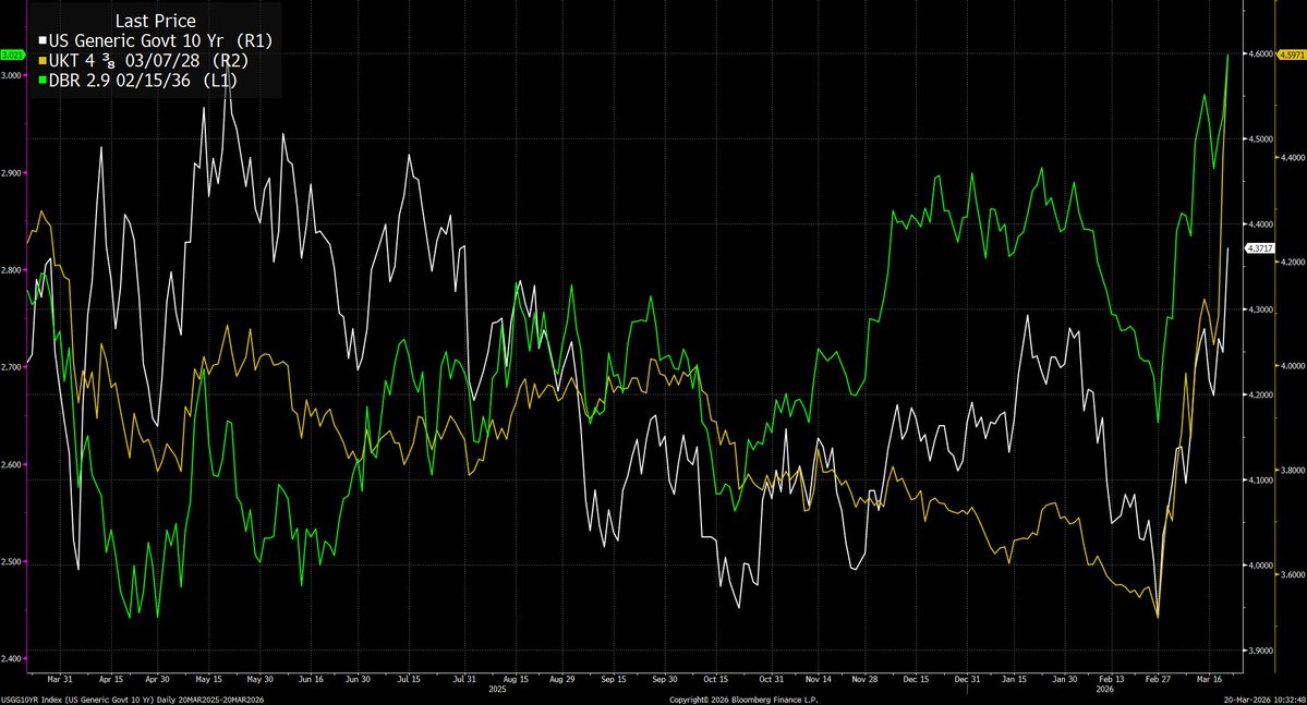 Joe Weisenthal tweet media