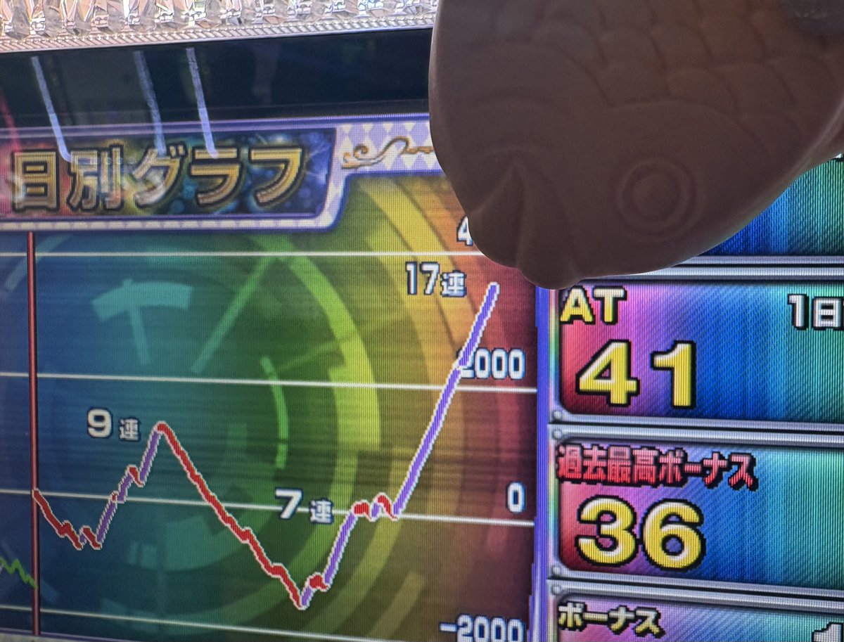 🎰 ごめすちゃん 🦍🎀 tweet media