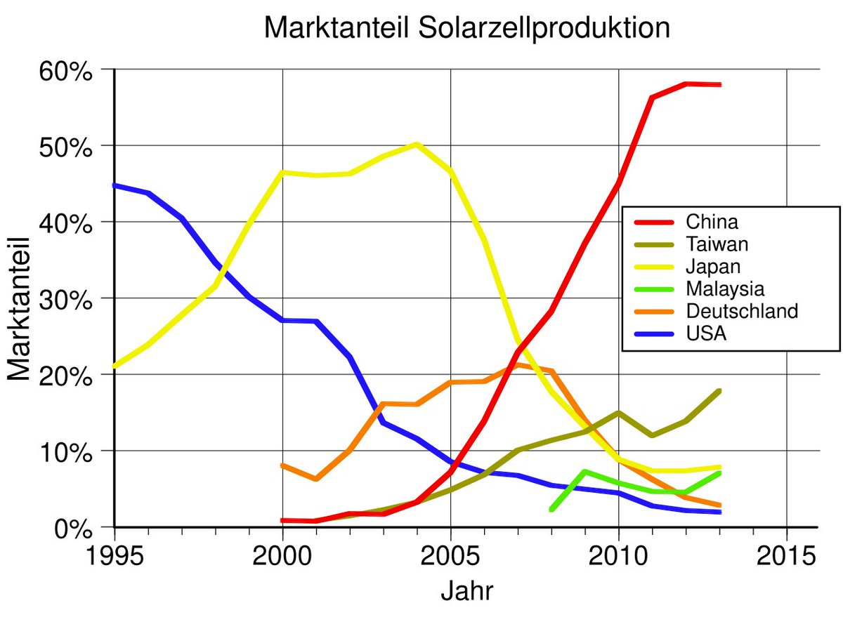 Marc Timme tweet media