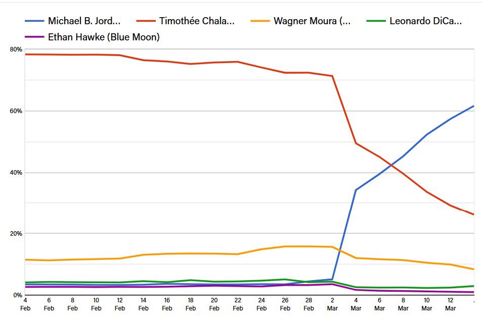 Kentrell tweet media
