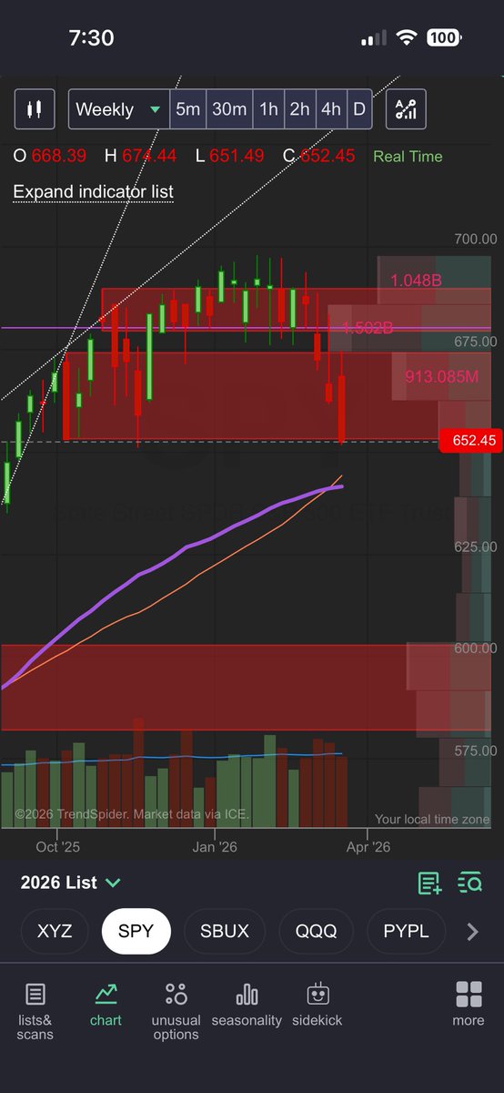 Kanye Invest | Not Kanye West tweet media