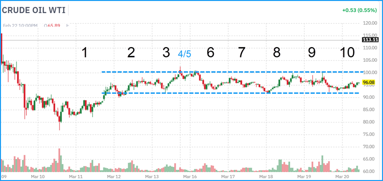 Chris Martenson tweet media