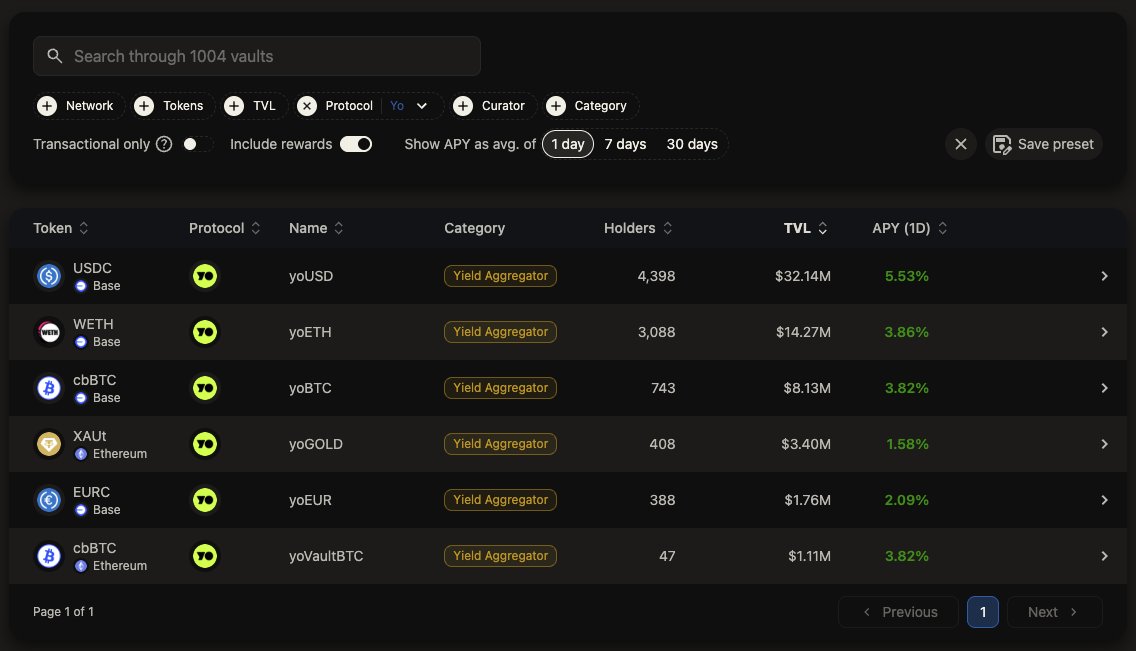 vaults.fyi tweet media