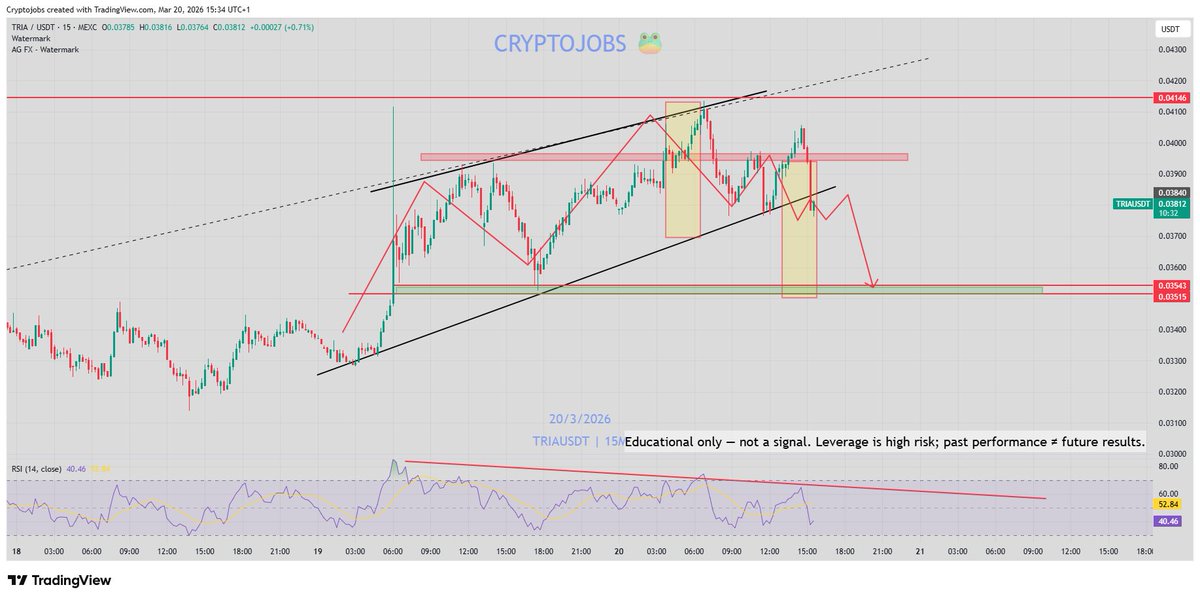 🧙 Crypto_Jobs🧙♂️ TA & FA 🎯 tweet media