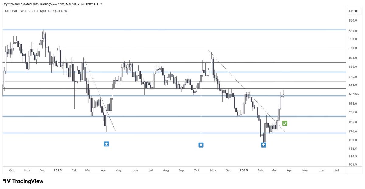 $TAO isn't just a token; it's a protocol for human and machine collaboration. Rewarding the best models and punishing the noise—this is how we scale global knowledge.

<a href="/bittensor/">Bittensor</a>
 
<a href="/inspectxyz/">Inspect</a>
 
<a href="/TAOFlows/">TAO Flows</a>