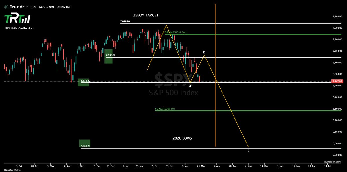 The Rock Trading Group tweet media