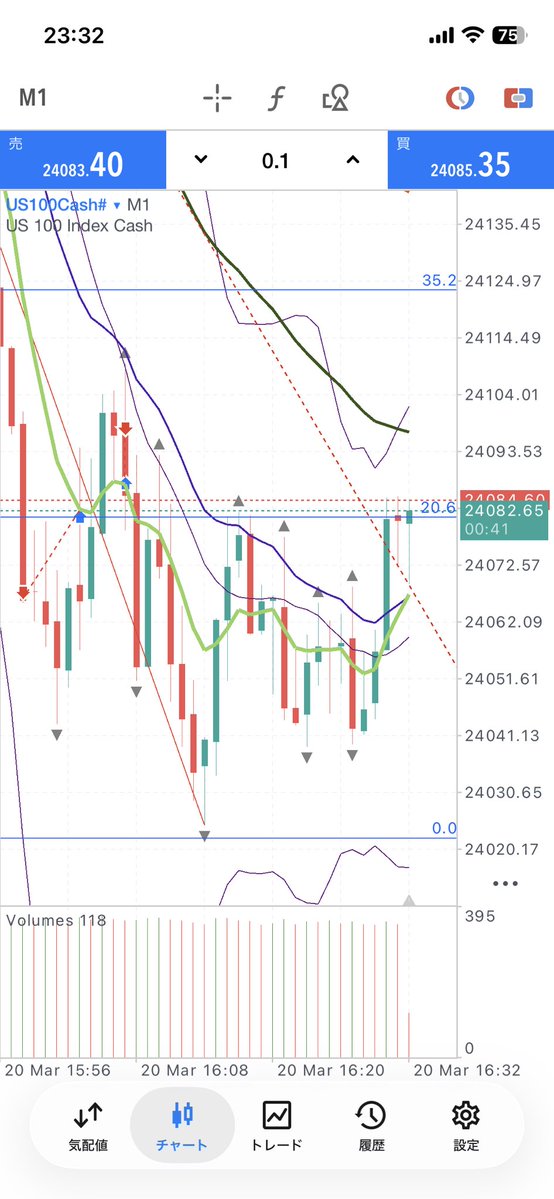 こうゆうときみんなどうしてるの？