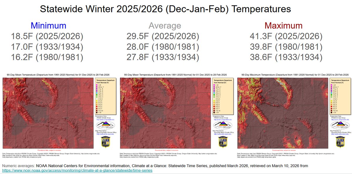 WY Climate Office tweet media