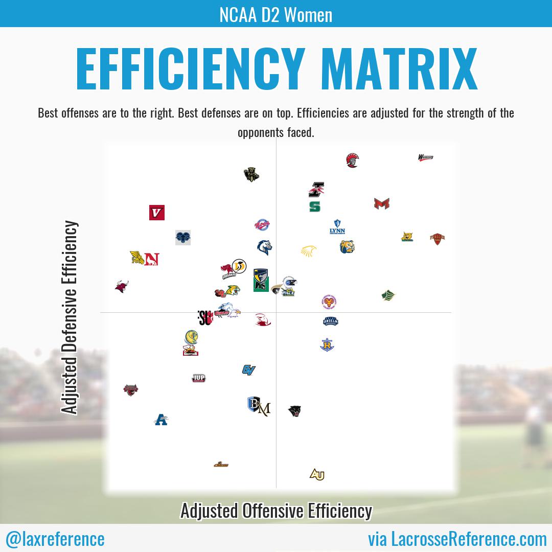 Lacrosse Reference tweet media