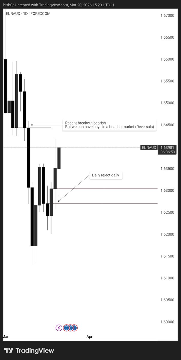 DEFI - BISHOP tweet media