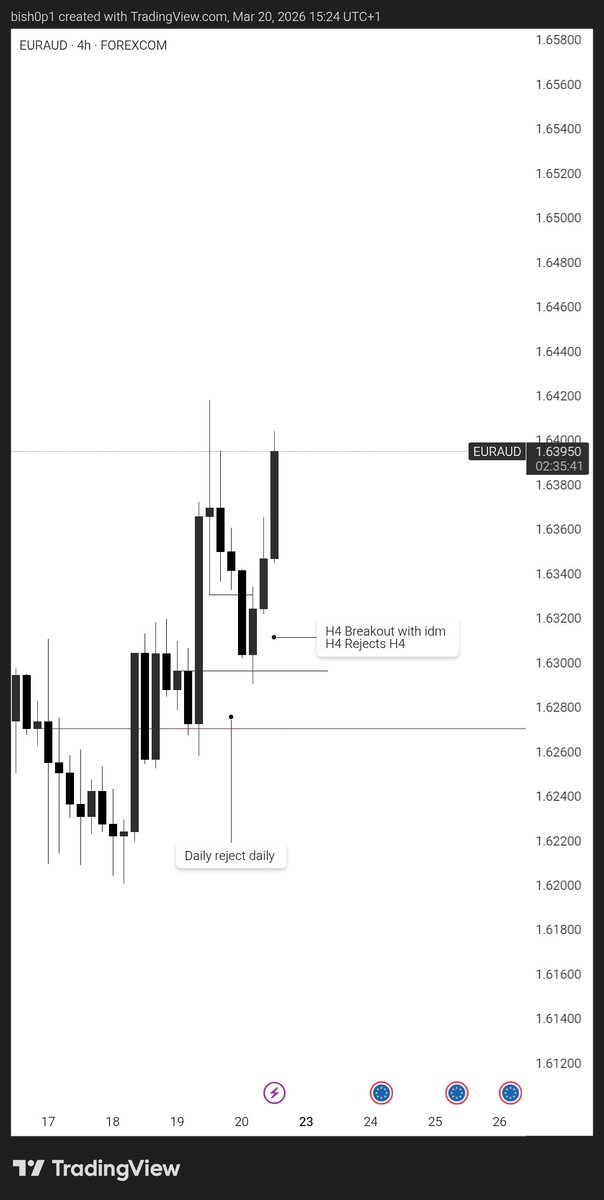 DEFI - BISHOP tweet media