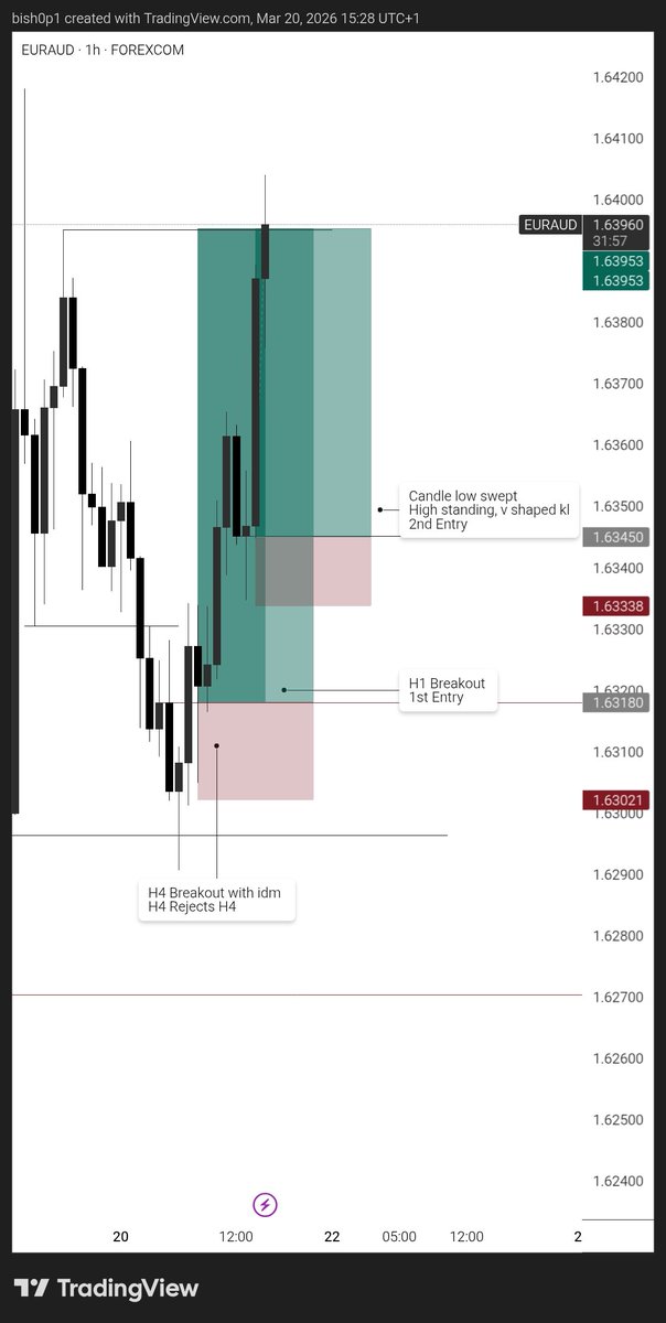 DEFI - BISHOP tweet media