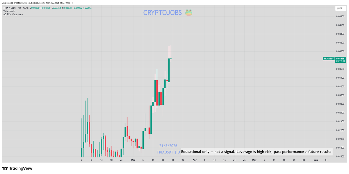 🧙 Crypto_Jobs🧙♂️ TA & FA 🎯 tweet media