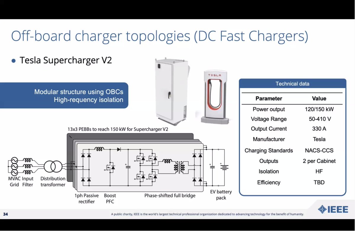 ProceedingsIEEE's tweet image. We're now exploring off-board chargers, aka DC fast chargers, starting with older chargers and moving into newer chargers. Again, take note of the differences in types of power flows, converters, and voltage isolation. #EV #electromobility #ElectromobilityWebinar