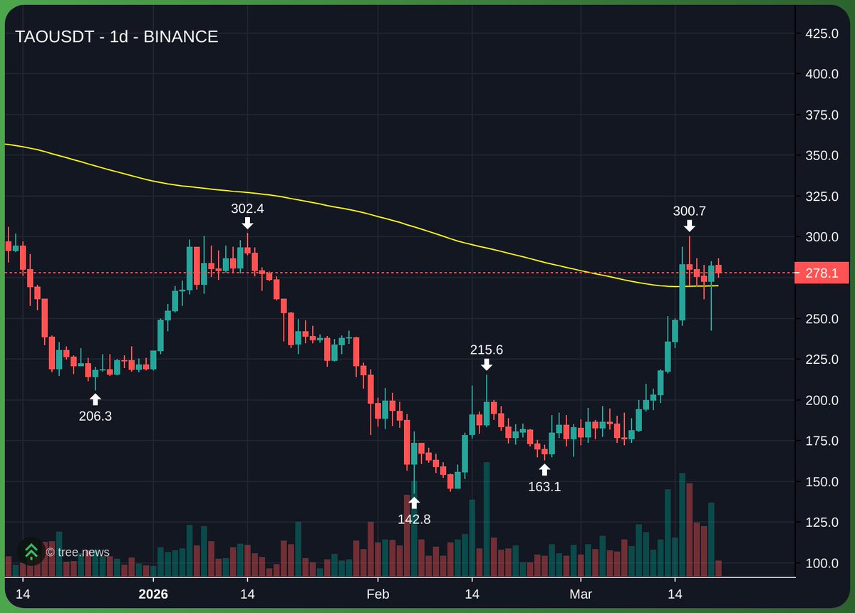 Dippy.eth tweet media