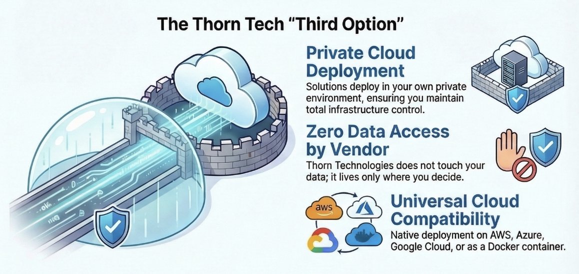 Thorn Technologies tweet media