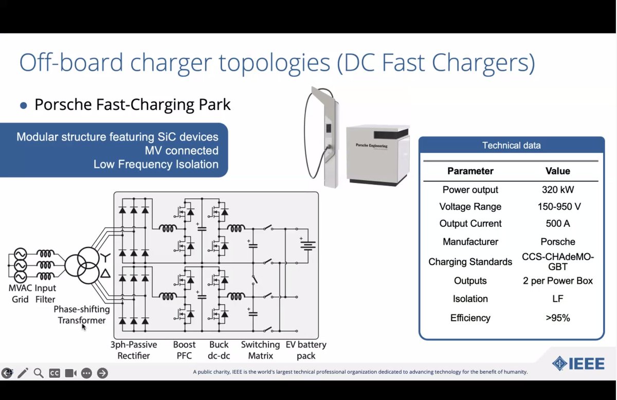 ProceedingsIEEE's tweet image. We're now exploring off-board chargers, aka DC fast chargers, starting with older chargers and moving into newer chargers. Again, take note of the differences in types of power flows, converters, and voltage isolation. #EV #electromobility #ElectromobilityWebinar