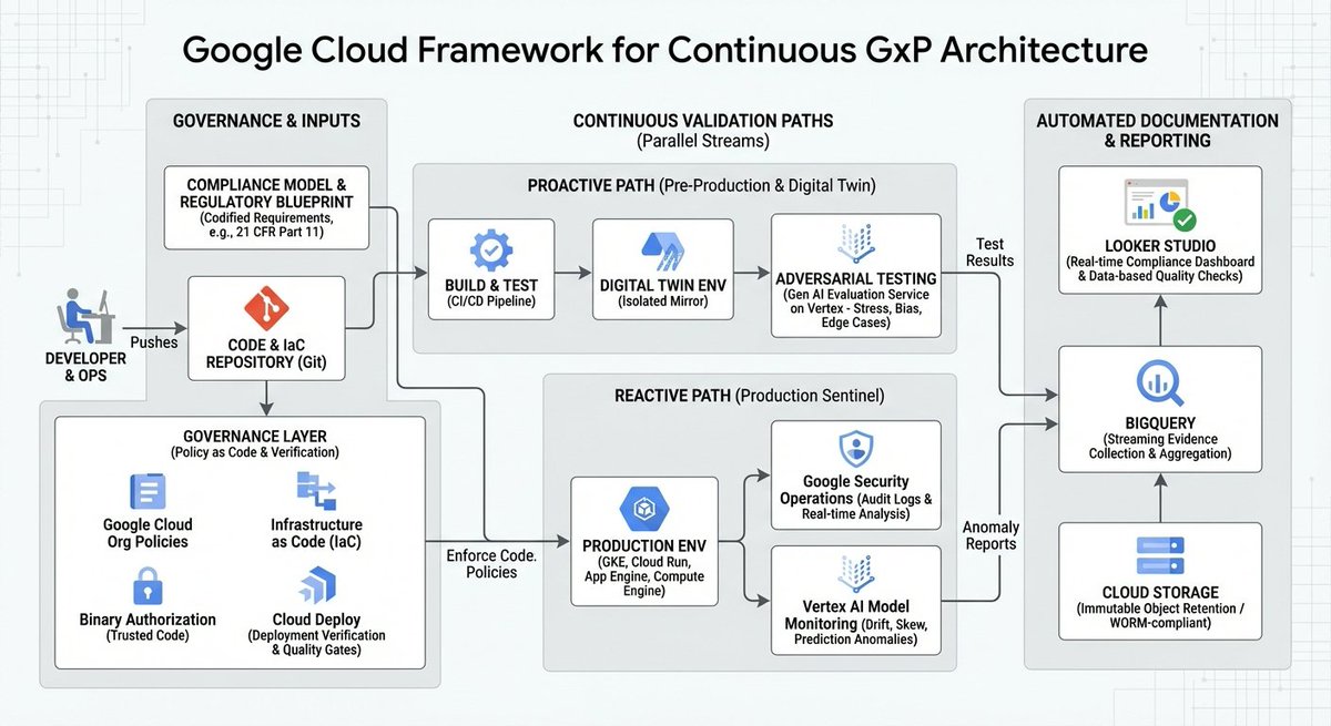 Google Cloud Security tweet media