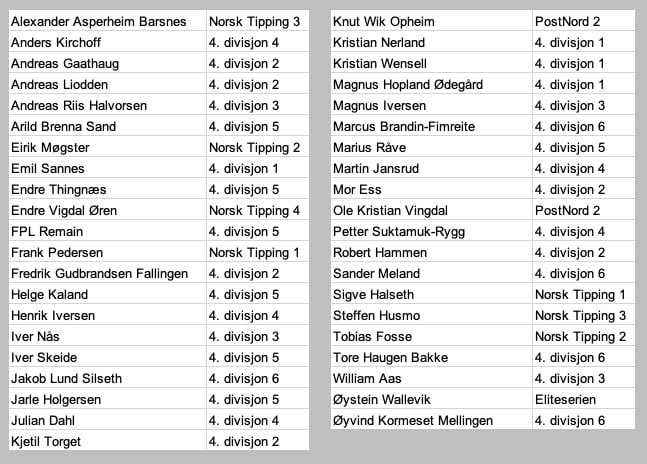 Fantasyligaen tweet media