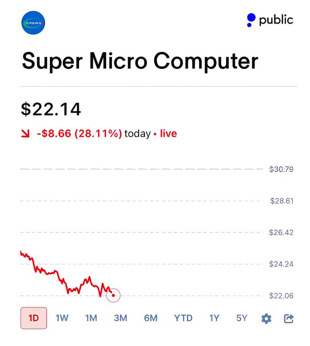 Brew Markets tweet media