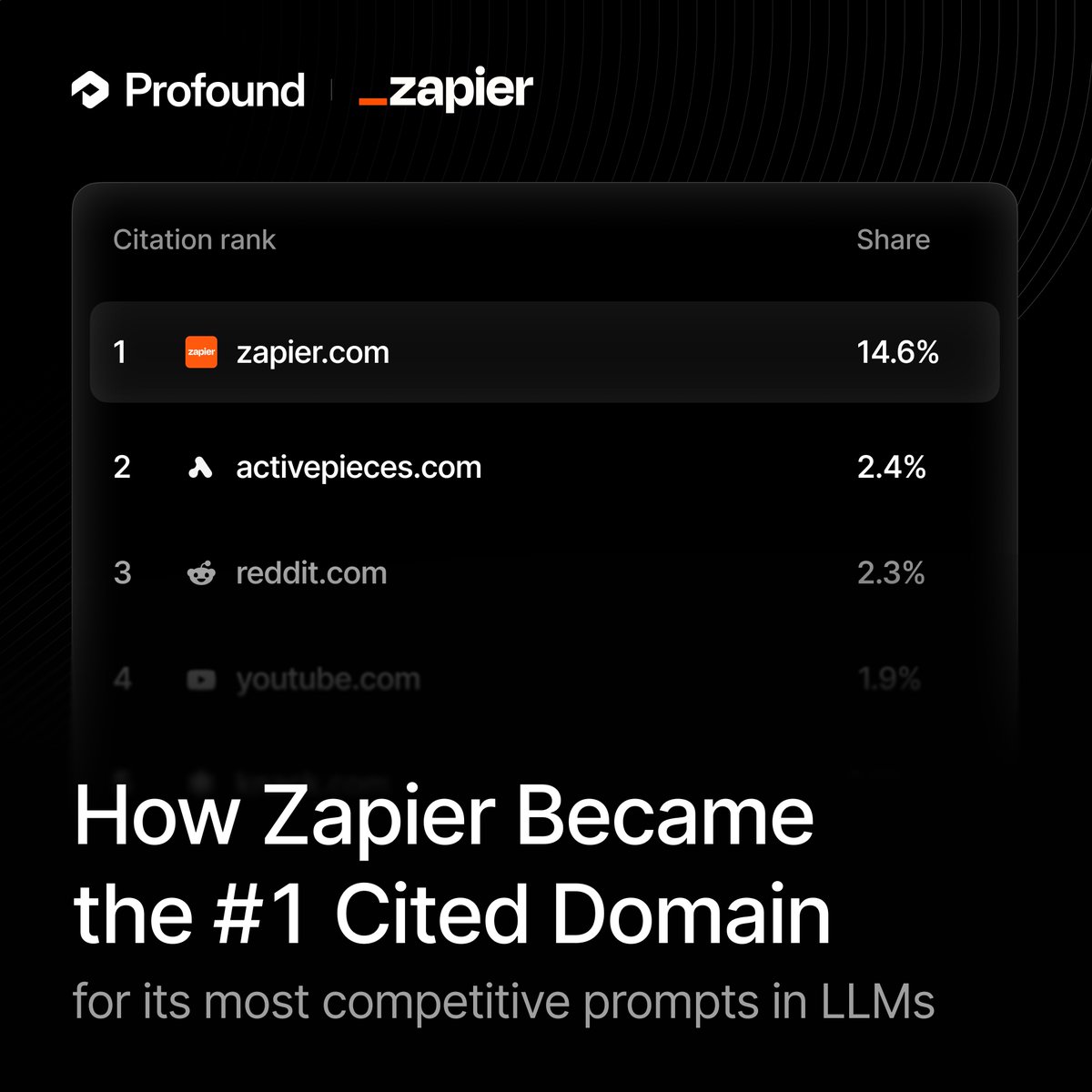 Profound tweet media