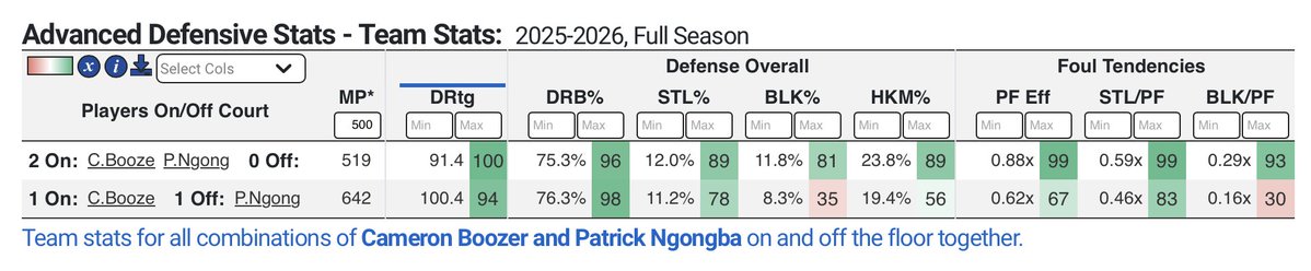 Sheed on the Hawks tweet media