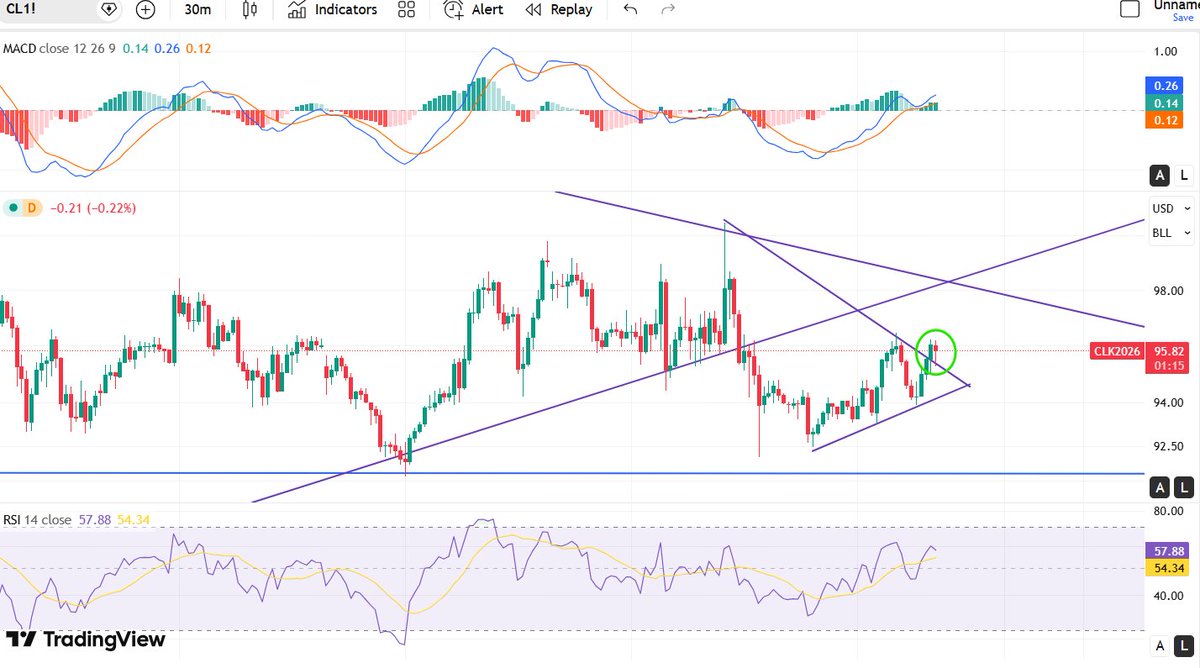 ApexPrognosticator tweet media