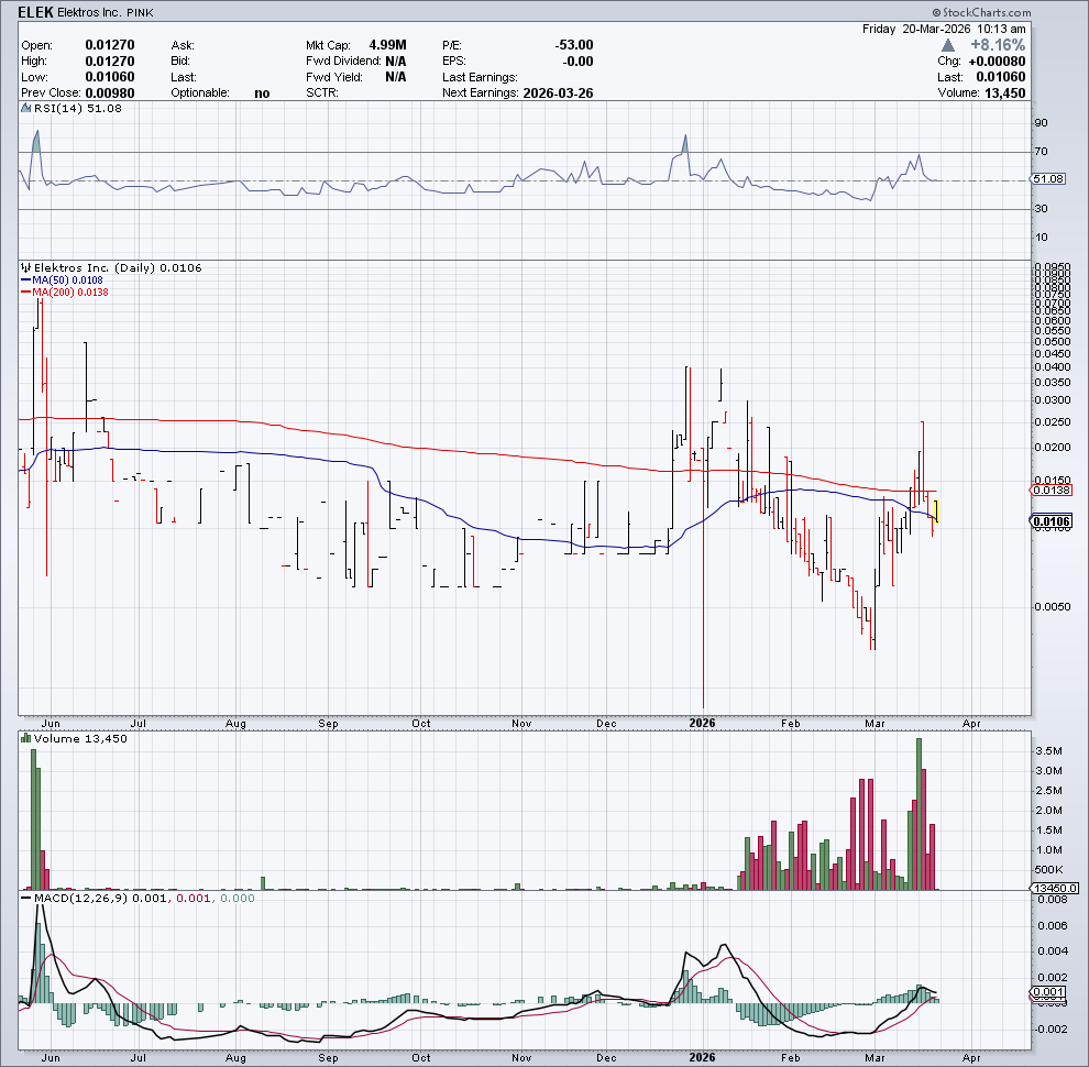Trader Madness tweet media