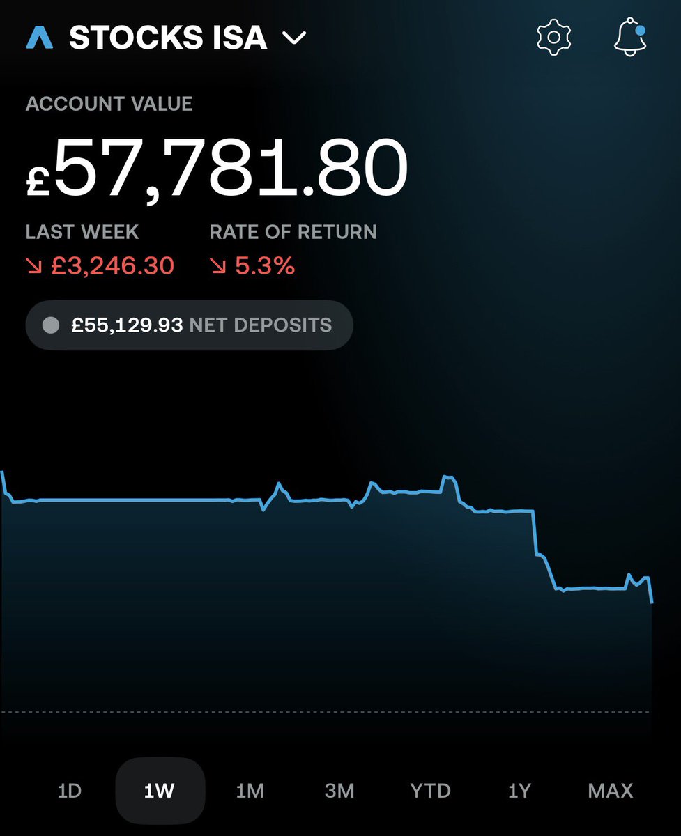🇬🇧 Tom - Investor £120K tweet media