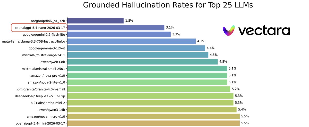 Ofer Mendelevitch tweet media