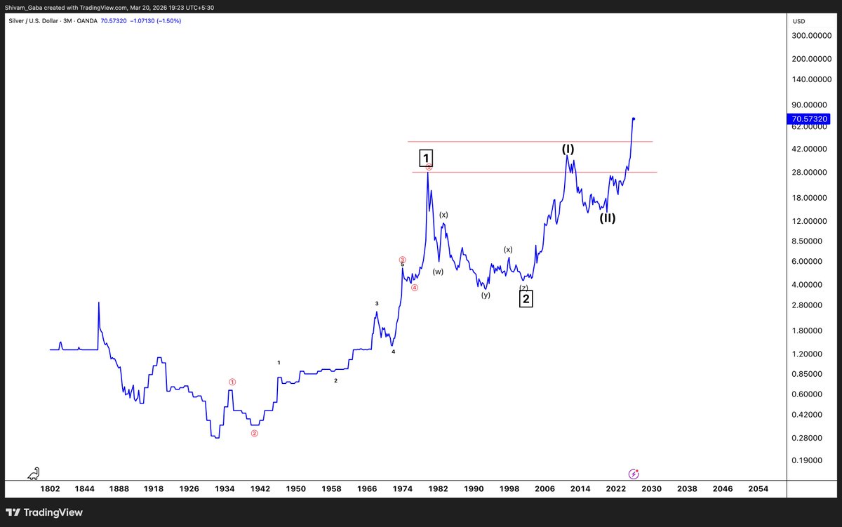 Alpha Waves tweet media
