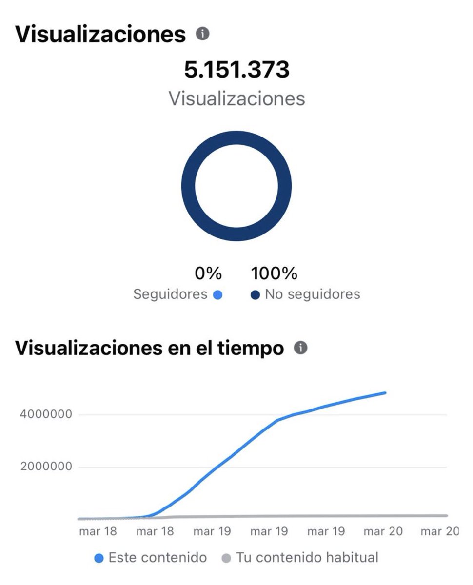 Víctor Guardia tweet media