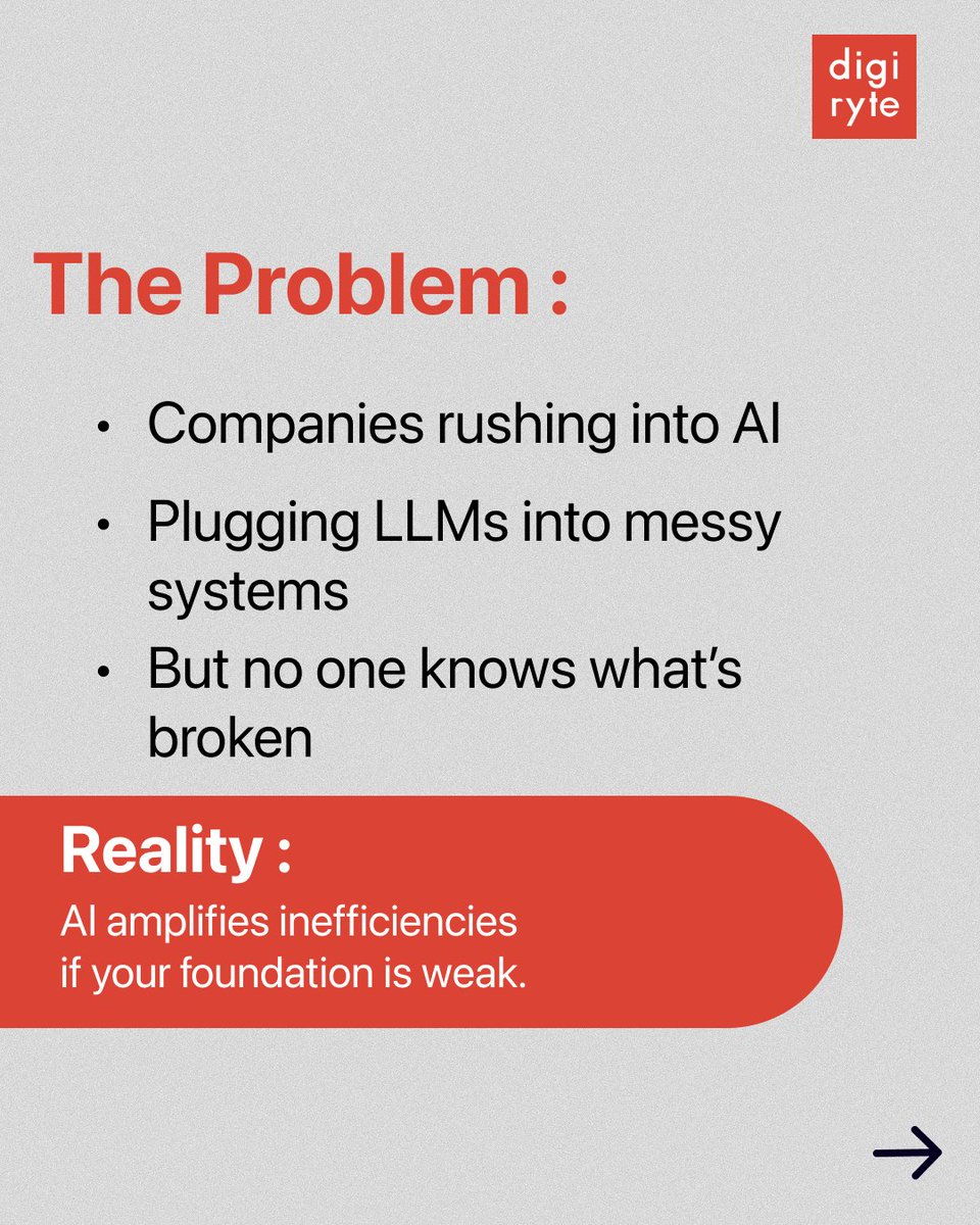 Digiryte tweet media