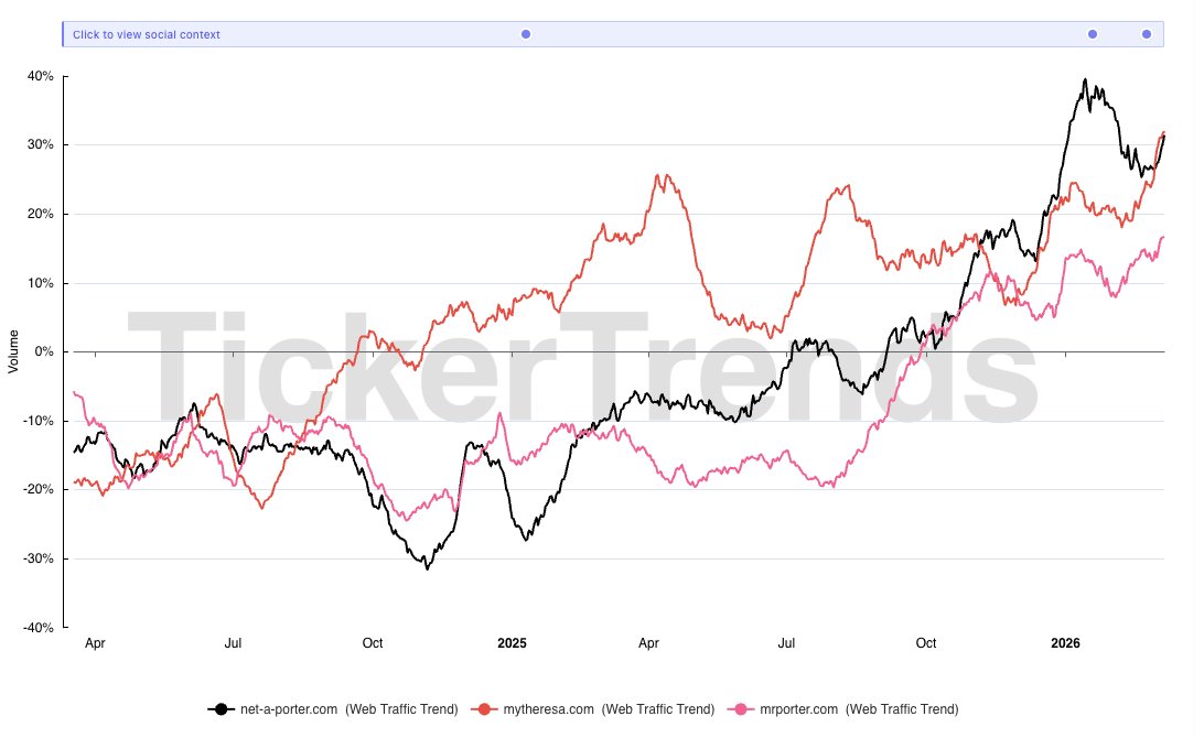 Clark Square Capital tweet media