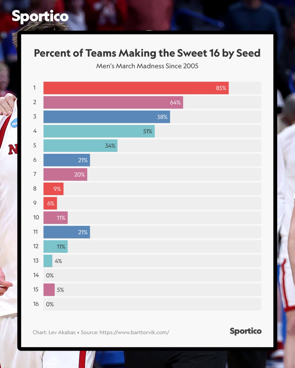 Sportico tweet media