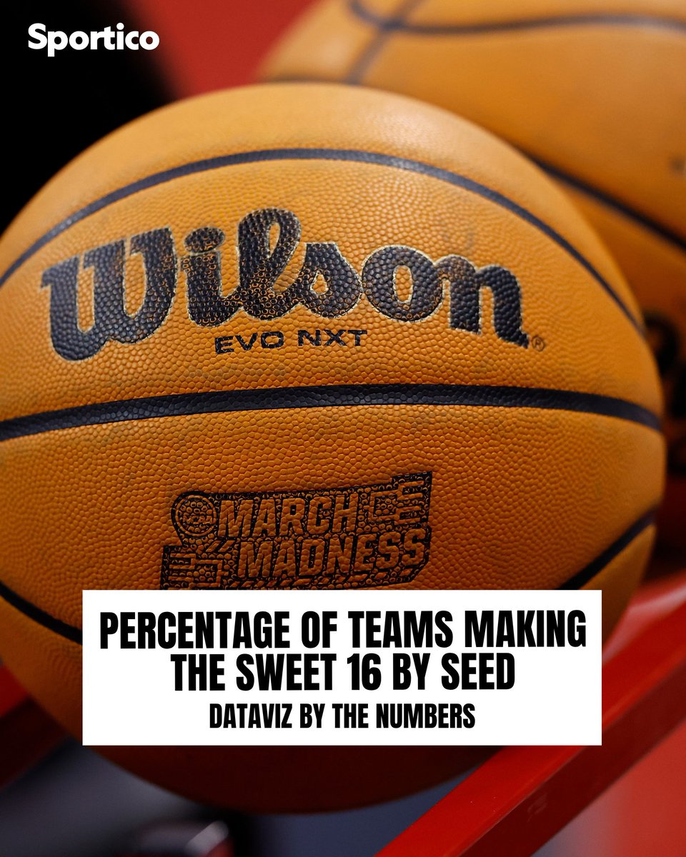 Sportico tweet media