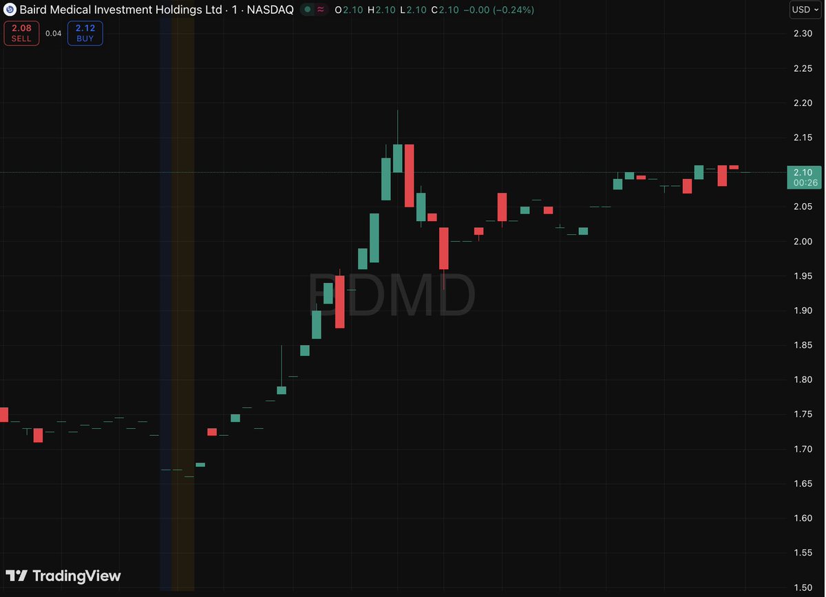 Marcus Neal 📊 tweet media
