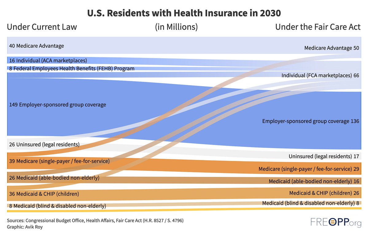 Avik Roy tweet media