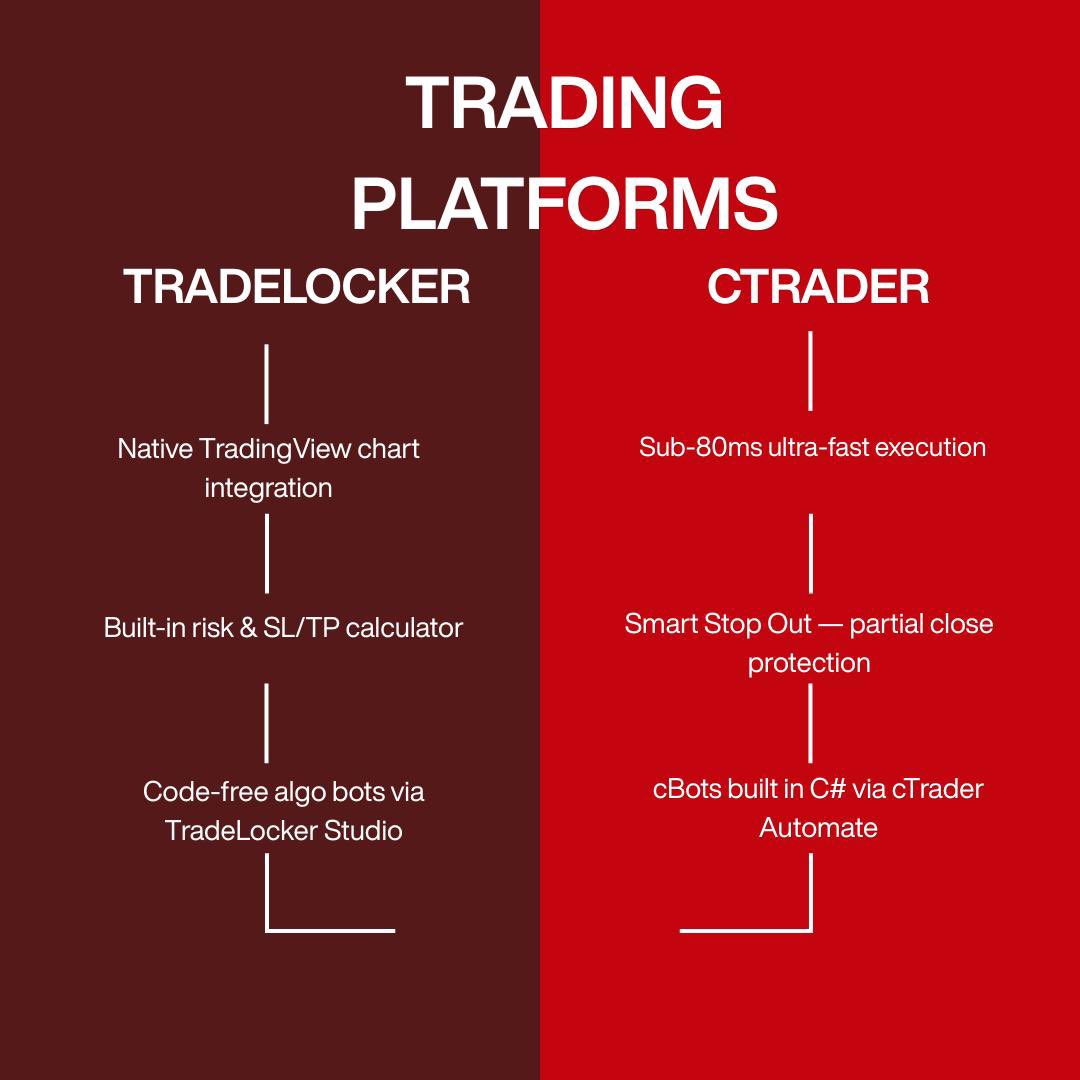 Forex Prop Reviews tweet media