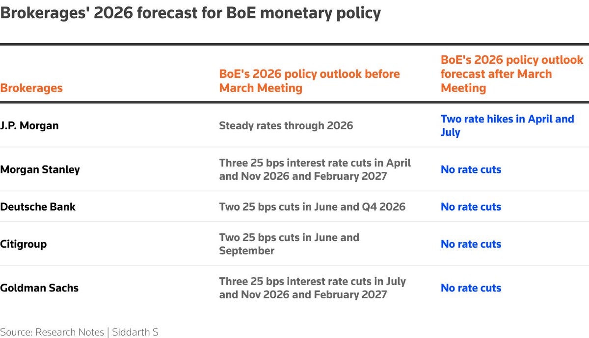 Fink | Up and to the right 📈 tweet media