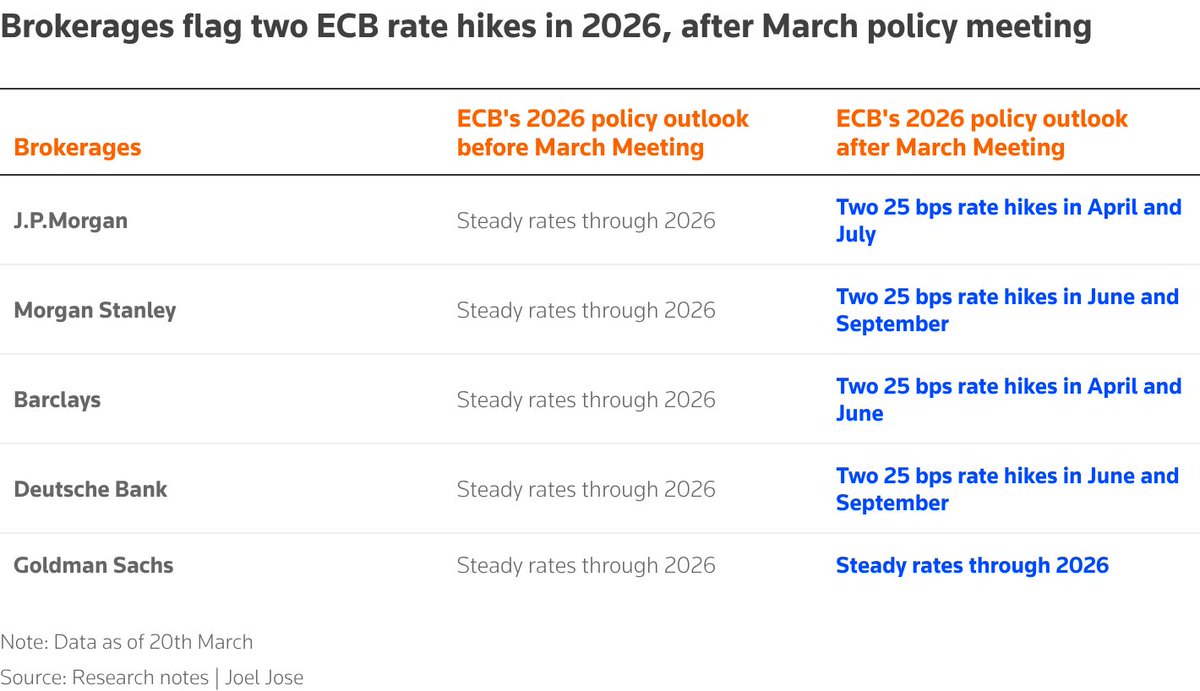 Fink | Up and to the right 📈 tweet media