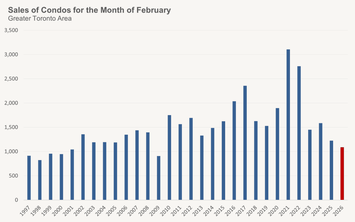 John Pasalis tweet media