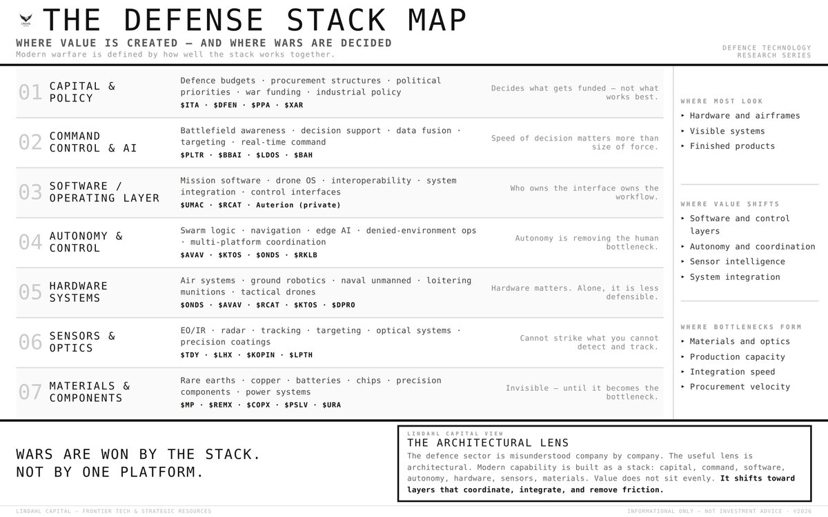 Lindahl Capital tweet media