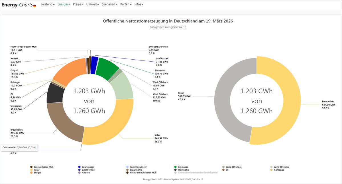 Klaus Steinfelder tweet media