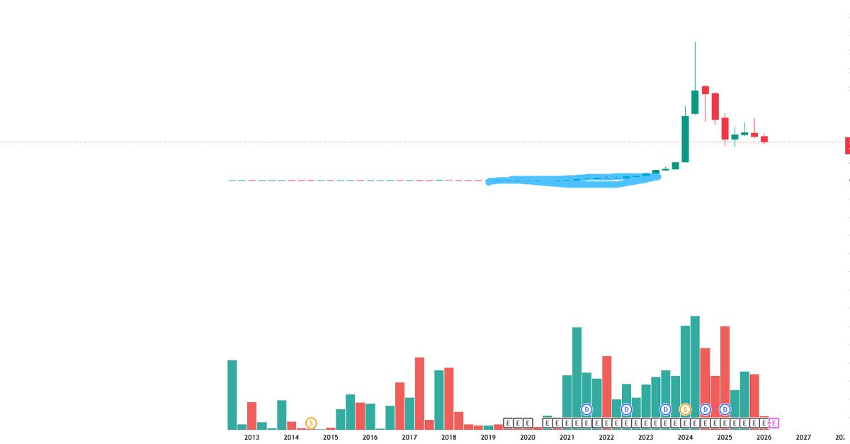 Pankaj Jain SEBI RA tweet media