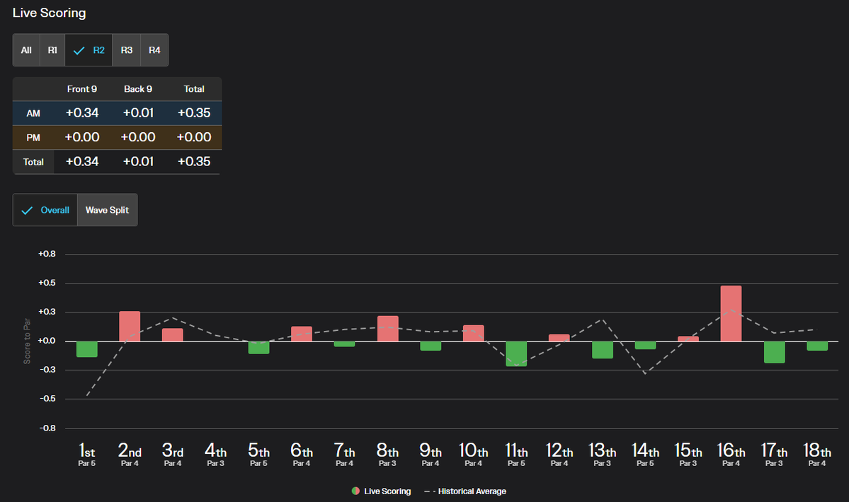 Bet The Number Golf tweet media