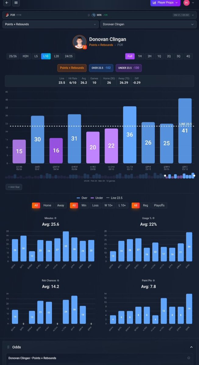 Stats Bench tweet media