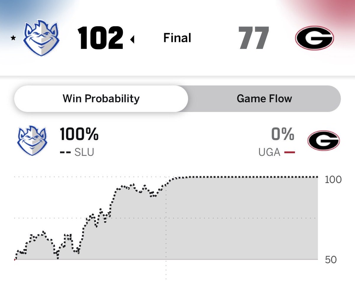 They supposed to be SEC?!