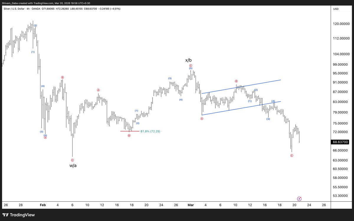 Alpha Waves tweet media